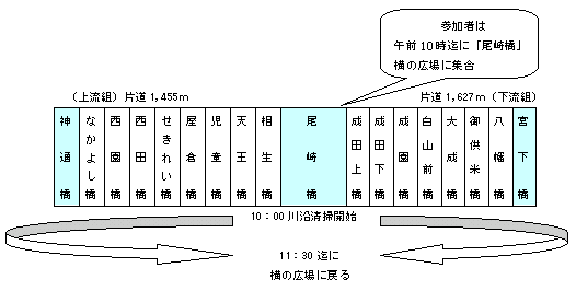 ����